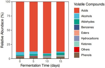Exploring the health benefits of traditionally fermented wax gourd: flavor substances, probiotics, and impact on gut microbiota